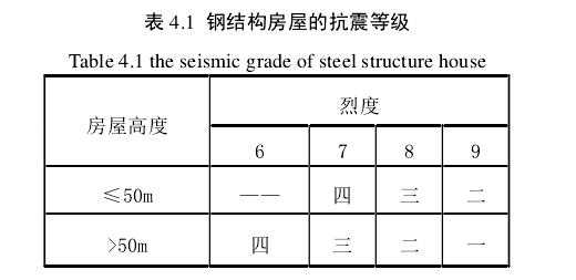 框架楼（框架楼房抗震等级）