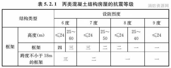 框架楼（框架楼房抗震等级）