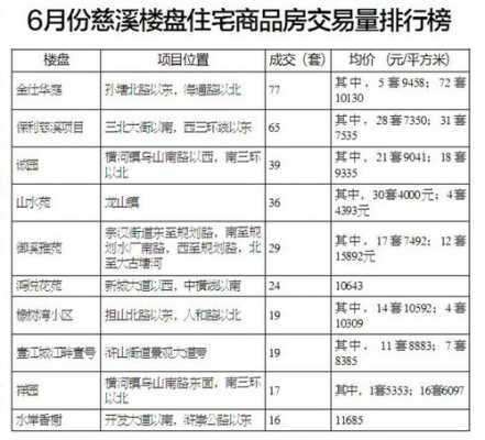 慈溪市房价（慈溪市房价2023最新价格）