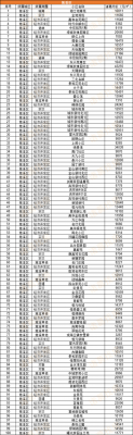 慈溪市房价（慈溪市房价2023最新价格）