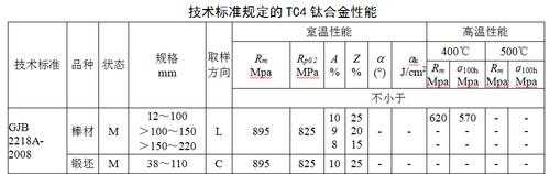 TC4（tc4钛合金优缺点）