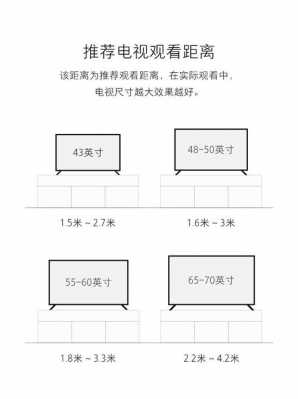 电视尺寸对照表（电视尺寸对照表65寸）