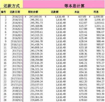 银行利息计算（银行利息计算器）