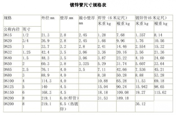 32mm是几分管（镀锌管外径32mm是几分管）