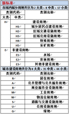 三类居住用地（三类居住用地是指什么）