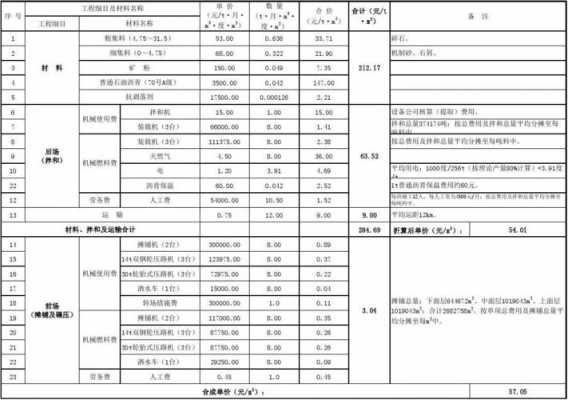 沥青路面造价（5公分沥青路面造价）