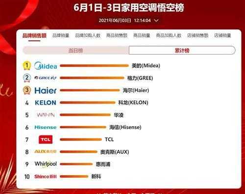 国产空调十大排名榜（国产空调十大排名榜如何）