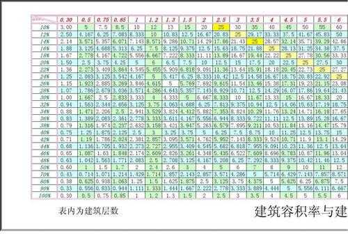 建筑密度计算公式（建设用地建筑密度计算公式）