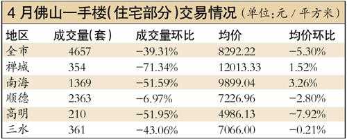 楼价（楼价还会跌吗）