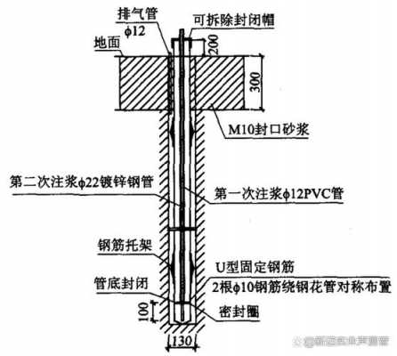 地基处理规范（注浆加固法地基处理规范）