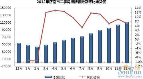 济南市二手房（济南市二手房挂牌量多少）