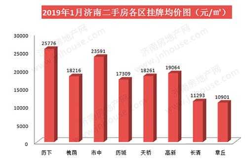 济南市二手房（济南市二手房挂牌量多少）