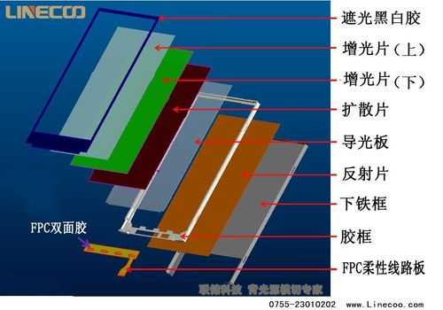 背光源（背光源的作用是什么）