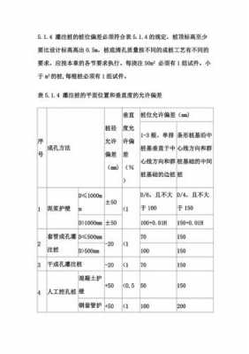 桩基验收规范（桩基验收规范最新版2018）