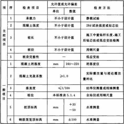 桩基验收规范（桩基验收规范最新版2018）