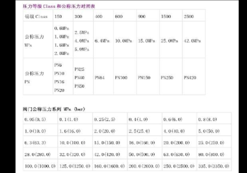 压力等级（压力等级pn10什么意思）