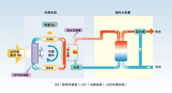 空气能原理（空气能原理介绍）