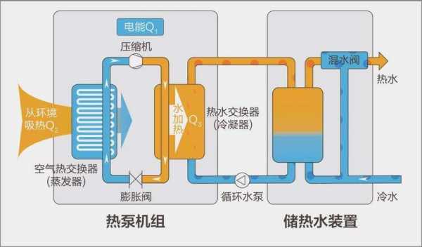 空气能原理（空气能原理介绍）