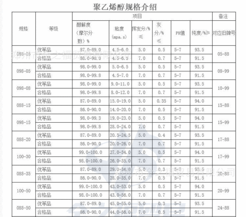 聚乙烯醇胶水配方（聚乙烯醇胶水配方及工艺）