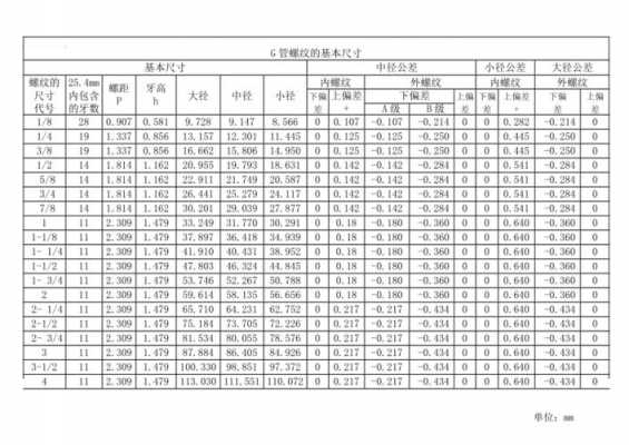 内螺纹（内螺纹的大径和小径）