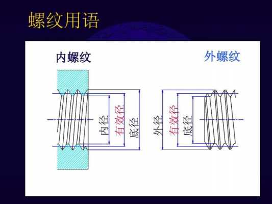 内螺纹（内螺纹的大径和小径）