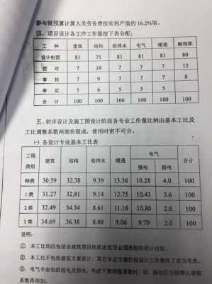 设计院是什么性质单位（设计院是什么性质单位工资多少）