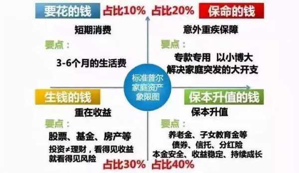 等额年金法（等额年金法和年金净流量法）