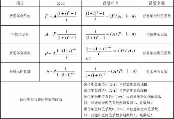 等额年金法（等额年金法和年金净流量法）