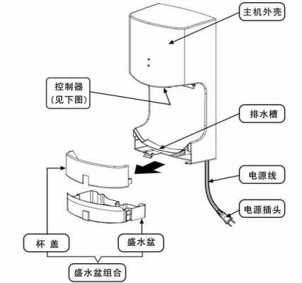 干手器（干手器可以自动开关的原因）