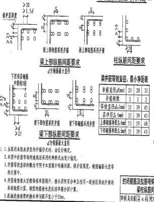 钢筋间距（钢筋间距怎么确定）