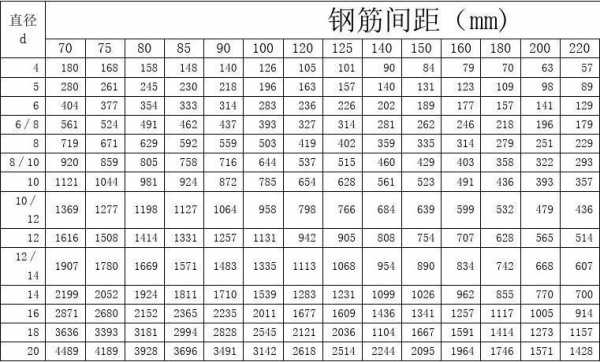 钢筋间距（钢筋间距怎么确定）