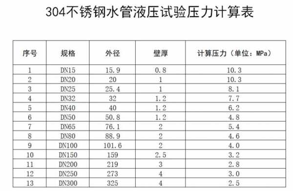 水管直径（水管直径为50mm,12两断面相距15m）