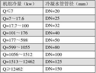 水管直径（水管直径为50mm,12两断面相距15m）