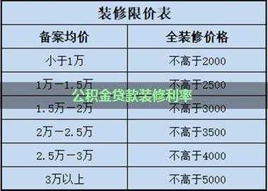 公积金装修贷款（公积金装修贷款可以贷多少钱）