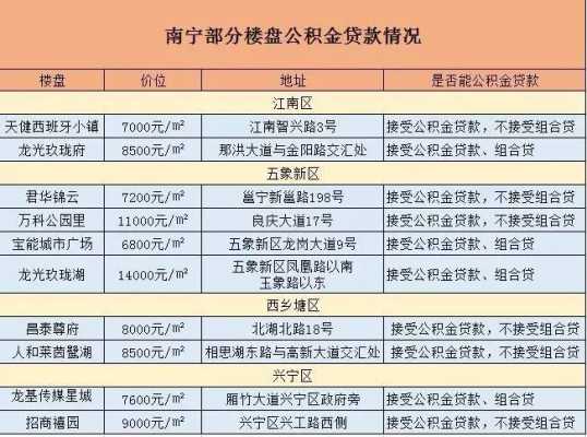 公积金装修贷款（公积金装修贷款可以贷多少钱）