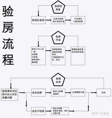 毛坯（毛坯房验房流程）