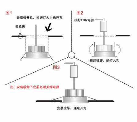 筒灯安装方法图解（筒灯安装图片大全）