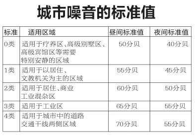 噪音单位（分贝噪音单位）