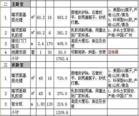 家装建材清单（90平方装修价格明细）