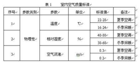 湿度多少正常范围内（湿度多少正常范围内不长霉）