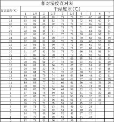 湿度多少正常范围内（湿度多少正常范围内不长霉）