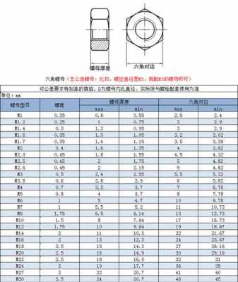 din934（din934螺母标准尺寸）