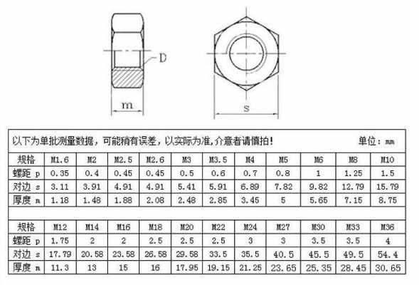 din934（din934螺母标准尺寸）