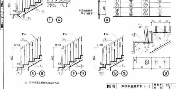 楼梯扶手设计（楼梯扶手设计图与尺寸）