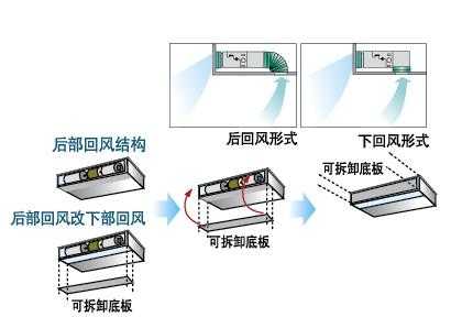 风管空调（风管空调不制热是什么原因）