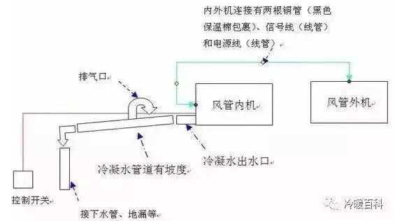 风管空调（风管空调不制热是什么原因）