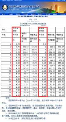 住房公积金利息（住房公积金利息多久结算一次）