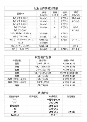 tc11（tc11材料性能）