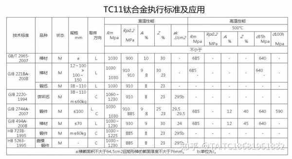 tc11（tc11材料性能）