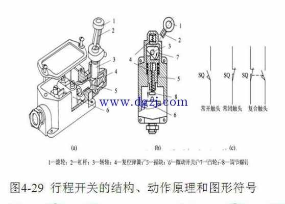 行程开关的组成（行程开关的组成包括哪些）